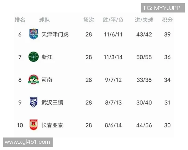 全球足球积分榜解析及各大联赛球队表现评估 全球足球积分榜解析及各大联赛球队表现评估