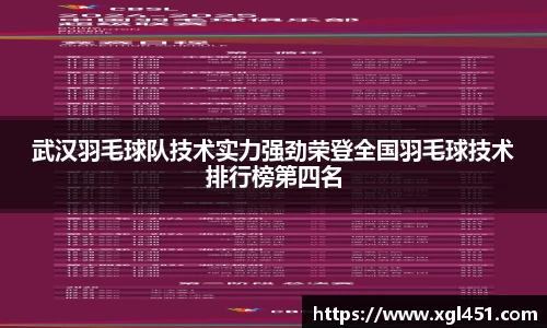 武汉羽毛球队技术实力强劲荣登全国羽毛球技术排行榜第四名